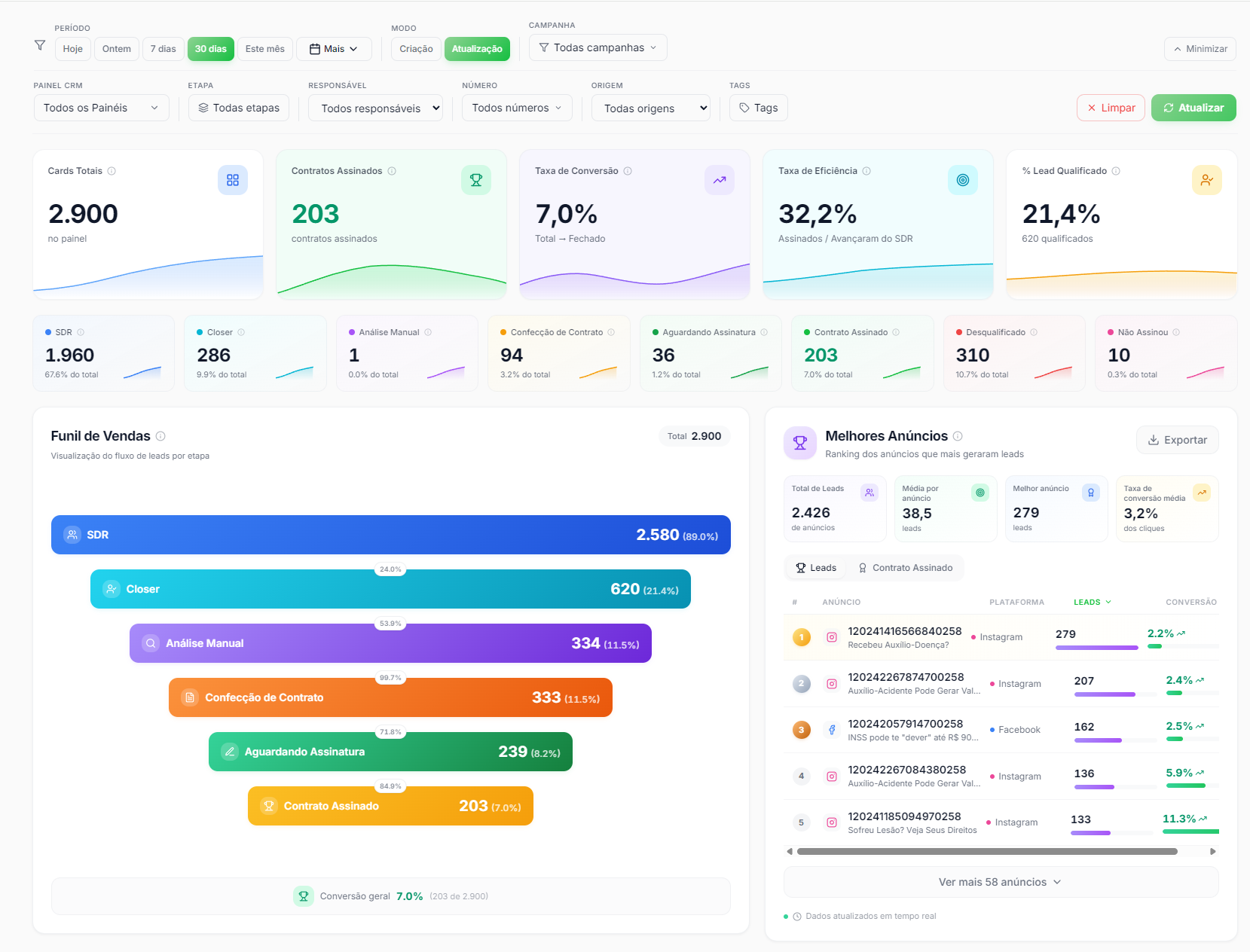 Dashboard LawChat